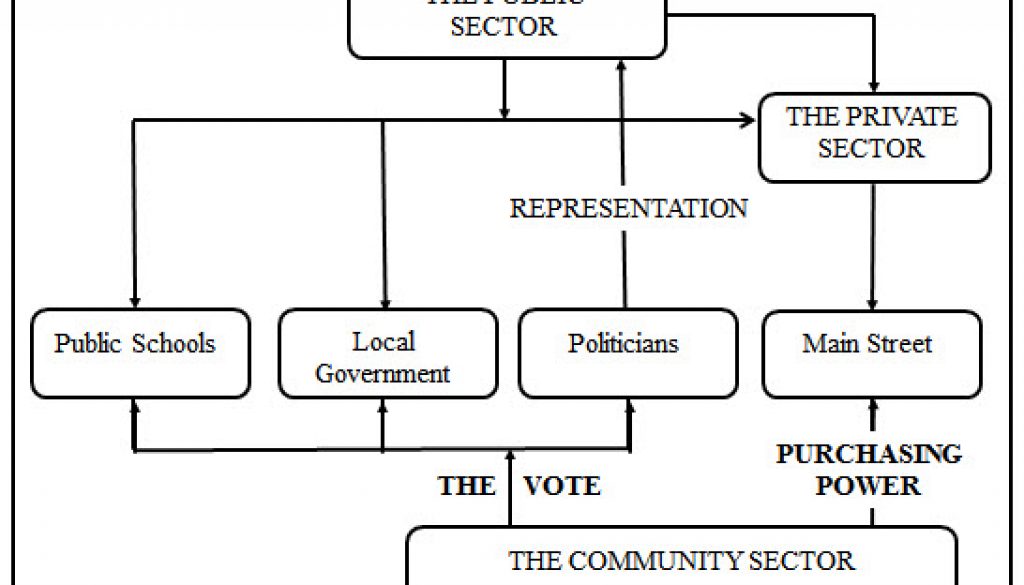 Community Sector (2) - Copy