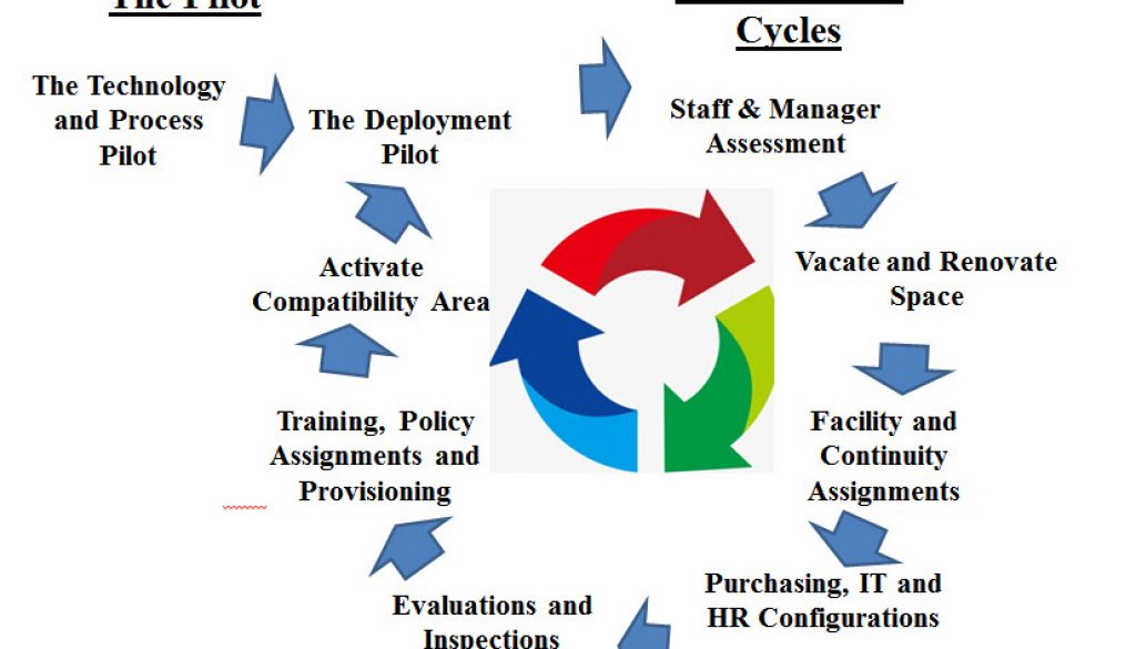 Deployment Cycle2 - Copy