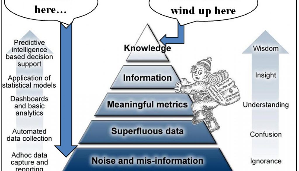 Knowledge Pyramid (2) - Copy