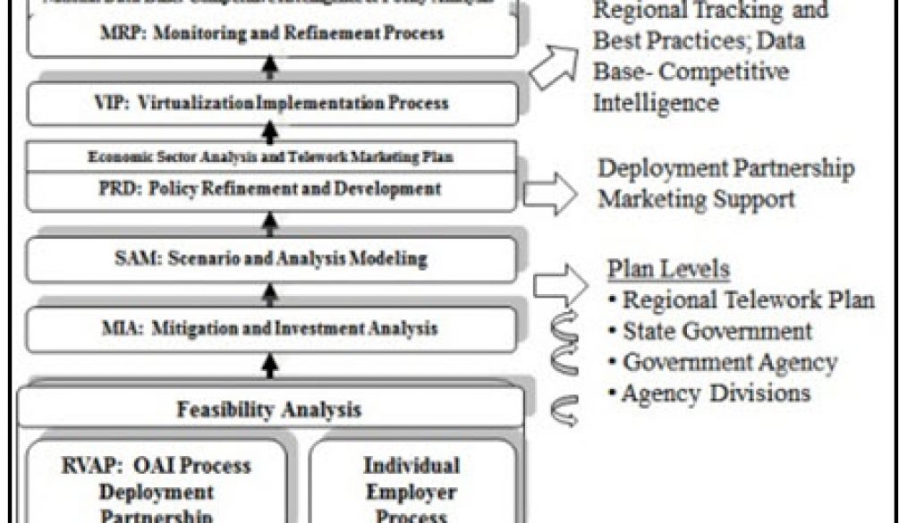 WVP Diagram