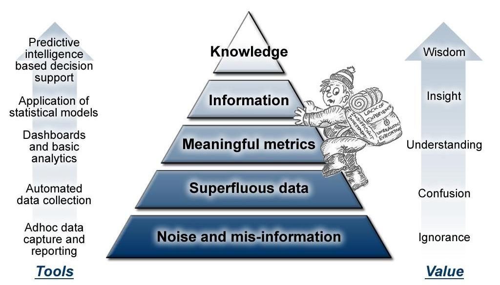 Knowledge Pyramid Supports SmartRegions.US Regional Monitor
