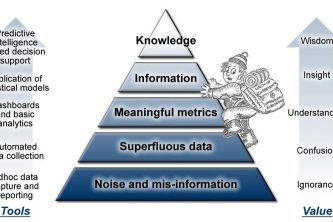 Knowledge Pyramid Supports SmartRegions.US Regional Monitor